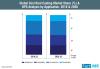 Photo for Elastomeric Plastic to Account for Over 6 in 10 Cool Roof Coating Sales in 2018, finds Fact.MR