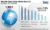 Photo for Wearable Sleep Trackers Market to Rise of US$ 3,072.0 Mn by 2028