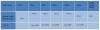 Photo for Secure Web Gateway (SWG) Market worth $5.60 Billion by 2020