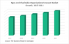 Photo for NGOs And Charitable Organizations Global Market Market Overview