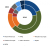 Photo for Automotive Wiring Harness Market Market Segment by Regions & Industry Analysis by Players till 2025