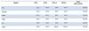 Photo for Residential Energy Management Market worth $15,620.9 Million by 2019