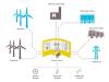 Photo for New Research Report on Virtual Power Plant Market Says It Reach to Revenue of $ 709.2 million by 2021