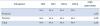 Photo for Heterogeneous Network Market worth $25.34 Billion by 2020
