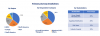 Photo for Global Power Supply Market Research By Company and By Geography, Forecast & Opportunities, 2023 | TechSci Research