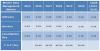 Photo for Master Data Management Market worth $26,799.6 Million by 2020