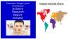 Photo for Cosmetic Surgery And Procedures Market Growth Rate, Developing Trends, Manufacturers, Countries, Shape and Service, Global Forecast To 2024
