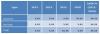 Photo for Smart Process Application (SPA) Market worth $43.28 Billion by 2020