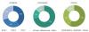 Photo for Oil and Gas Mobility Market worth $18,693.9 Million by 2020