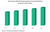 Photo for Veterinary Medical Equipment Global Market are designed to diagnosis medical conditions in animals