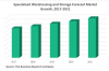 Photo for Specialized Warehousing And Storage Global Market are using big data analytics