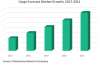 Photo for Cargo Global Market Trends and Dynamics