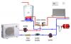 Photo for Heat Pumps Market is Set to be a Billion Dollar Industry by 2026 According to Market Forecasts