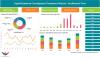 Photo for Global Opioid Induced Constipation Treatment Market Is Increasing Due To Increased Cases Of Chronic Pains And Use Of Opioids