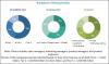 Photo for Hazard Control Market is Projected to reach USD 1.63 Billion by 2022