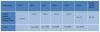 Photo for Mobile Learning Market worth $37.60 Billion by 2020