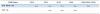 Photo for Enterprise Mobility Management (EMM) Market worth $15,224.1 Million by 2019