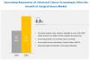 Photo for Global Market Growth Leaders of the Surgical Snare Industry