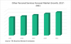 Photo for Other Personal Services Global Market Value Share, Supply Demand, share
