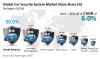 Photo for New study: Global Car Security System Market supply, sales, revenue and forecast from 2016 to 2026