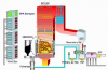 Photo for Power Plant Boiler Market is projected to reach USD 24.40 Billion by 2021 with CAGR of 4.1%