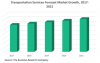 Photo for Transportation Services Global Market Revenue Models