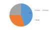 Photo for Medical Tubing Market 2018 Sales, Revenue, Gross Margin, Market Share by Top Companies 2023