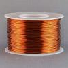 Photo for Global Enameled Wire Market: Industry Size, Company and Distribution Share Data and Analysis 2023