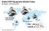 Photo for High Pressure Processing Equipment Market Expected to Witness a Sustainable Growth over 2026