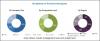 Photo for Mobile Security Market worth 5.75 Billion by 2019