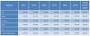 Photo for Video on Demand (VOD) Market worth $61.40 Billion by 2019