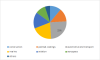 Photo for Glass Coating Market 2018 Trends, Industry Analysis, Outlook and Global Forecasts 2023