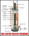 Photo for Gas Water Heater
