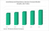 Photo for Anesthesia And Respiratory Devices Market Is Expected To Grow At A High CAGR By 2021