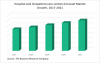 Photo for Hospitals And Outpatient Care Centers Global Market Through Digitalization