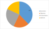 Photo for UV Curable Resins Products Market Share, Applications, Trend, Size till 2023