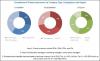 Photo for Future of Veterinary Surgical Instruments Market - Forecast to 2021