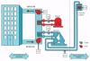 Photo for HVAC Controls : Rising Demand for Building Automation Systems (BASs)