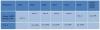 Photo for Mobile Application Development Platform Market worth $7,151.2 Million by 2019
