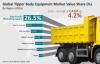 Photo for Tipper Body Equipment Market Segment by Regions & Industry Analysis by Players till 2026