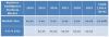 Photo for Business Intelligence Platform Market worth $14,218.6 Million by 2019