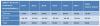 Photo for Revenue Assurance Market worth $ 2,942.7 Million by 2019