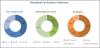 Photo for Point of Care Molecular Diagnostics Market : Industry Growth and Opportunities-Global Forecast to 2023