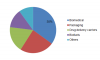 Photo for Polyhydroxyalkanoate Market Research with Industry, Applications, Growth, Demand with Analysis Report 2023