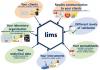 Photo for Laboratory Information Management Systems Market 2024
