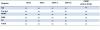 Photo for Smart Grid Analytics Market worth $5.5 Billion by 2019