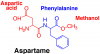 Photo for Global Aspartame Market Drivers, Restraints, Potential Growth Opportunities, Vendor Competitive Landscape, Trends and Forecast 2018-2025