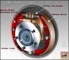 Photo for Sedan & Hatchback Drum Brake Market: By Industry Business Plan, Manufacturers, Sales, Supply, Revenue, Applications and Forecast Report 2018-2023