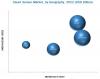 Photo for Surge in the Automotive Sector Likely to Boost the Smart Sensor Market