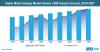 Photo for Metal Coatings Demand at 6,000’000 tons in 2018, with China Spearheading Growth, Finds Fact.MR